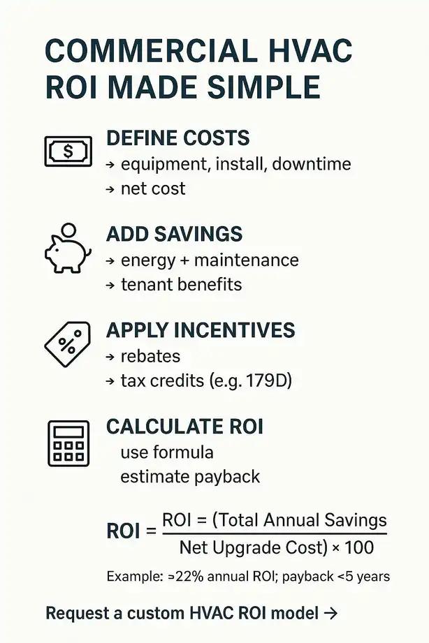 Commercial HVAC ROI Calculator A Practical Guide